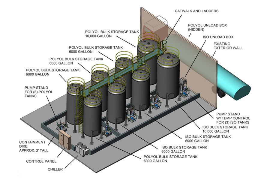 polyurethane bulk 3