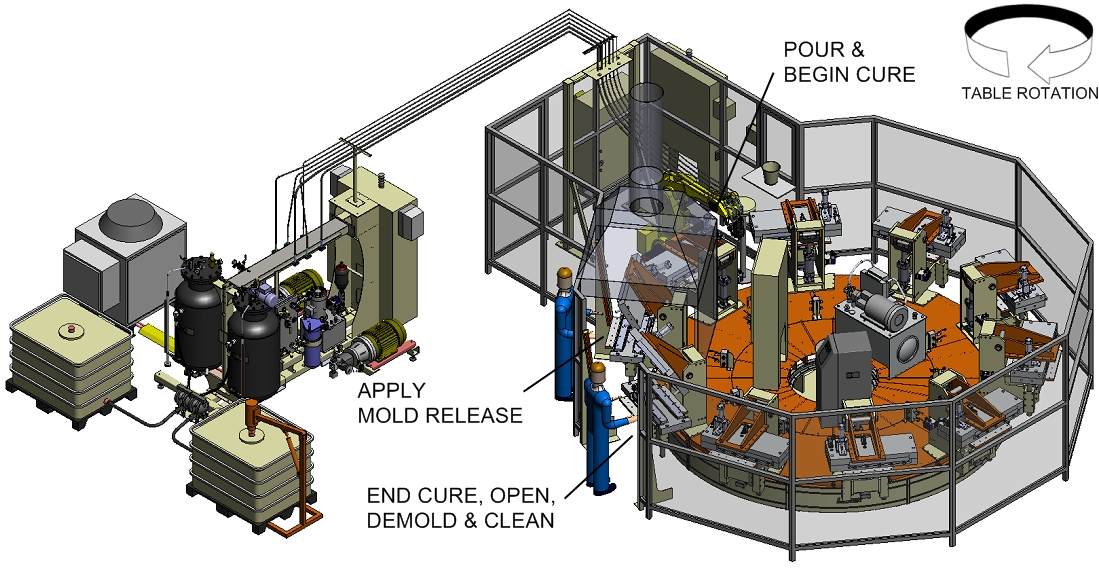 High Pressure  Custom-Engineered Polyurethane Equipment & Mix