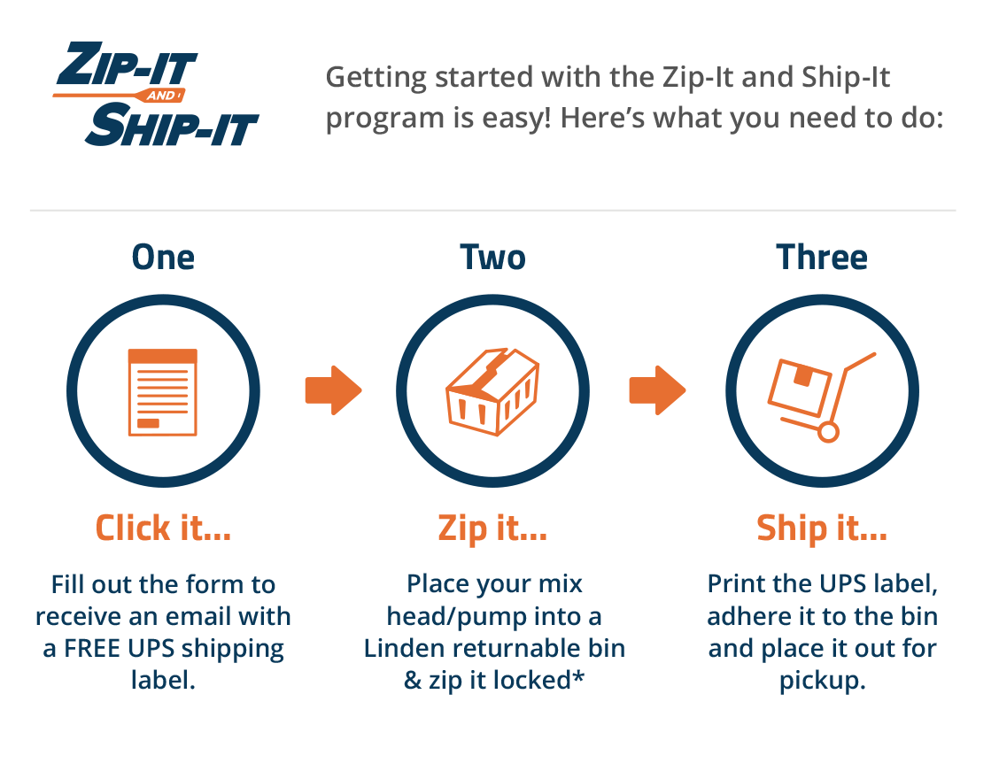 how it works how it works